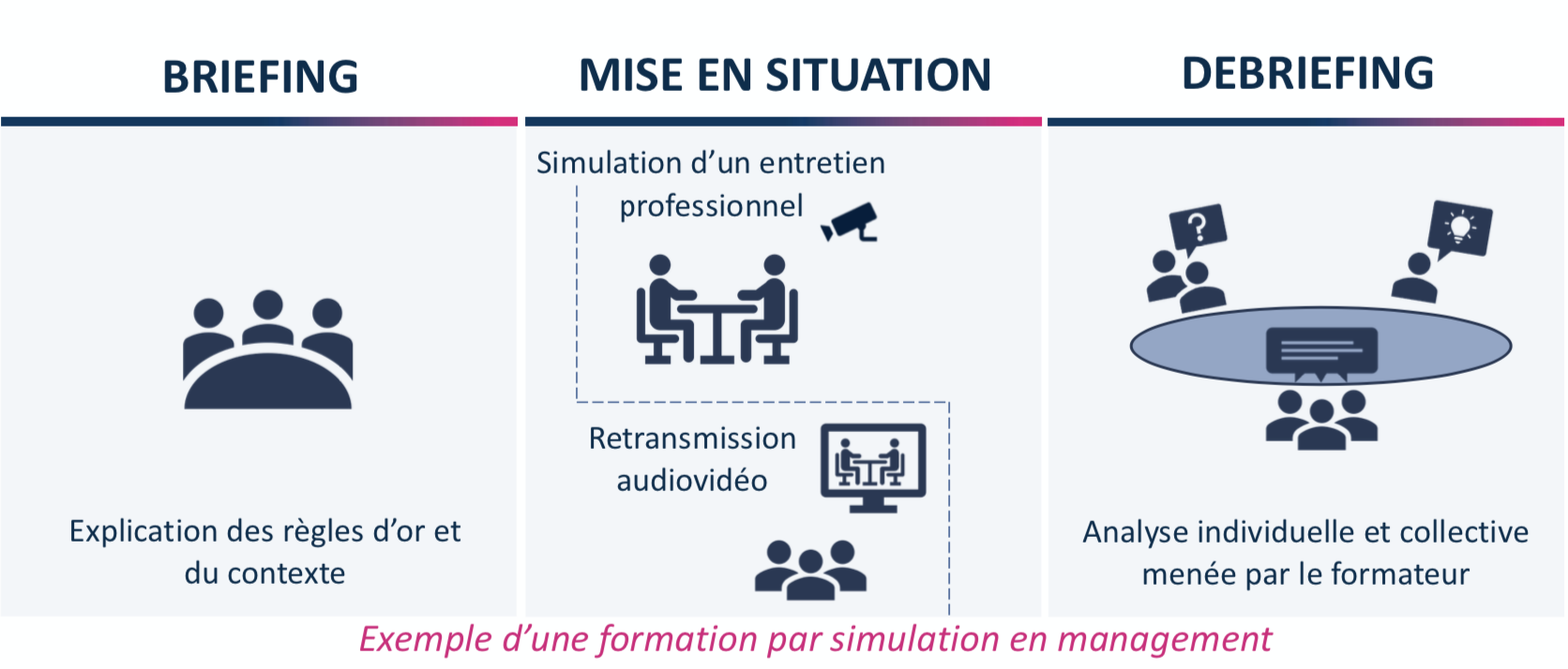 3 PHASES INFOGRAPHIE.png